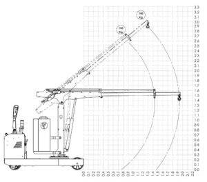 Diagramma di carico gru FLEX G500SBR con prolunga PZG_SE