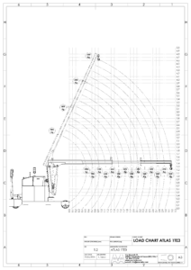 Diagramma di carico gru elettrica ATLAS 1TE3R