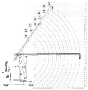 Diagramma di carico Flex G750DBR